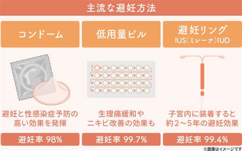 ミレーナ 中だし|避妊・中絶